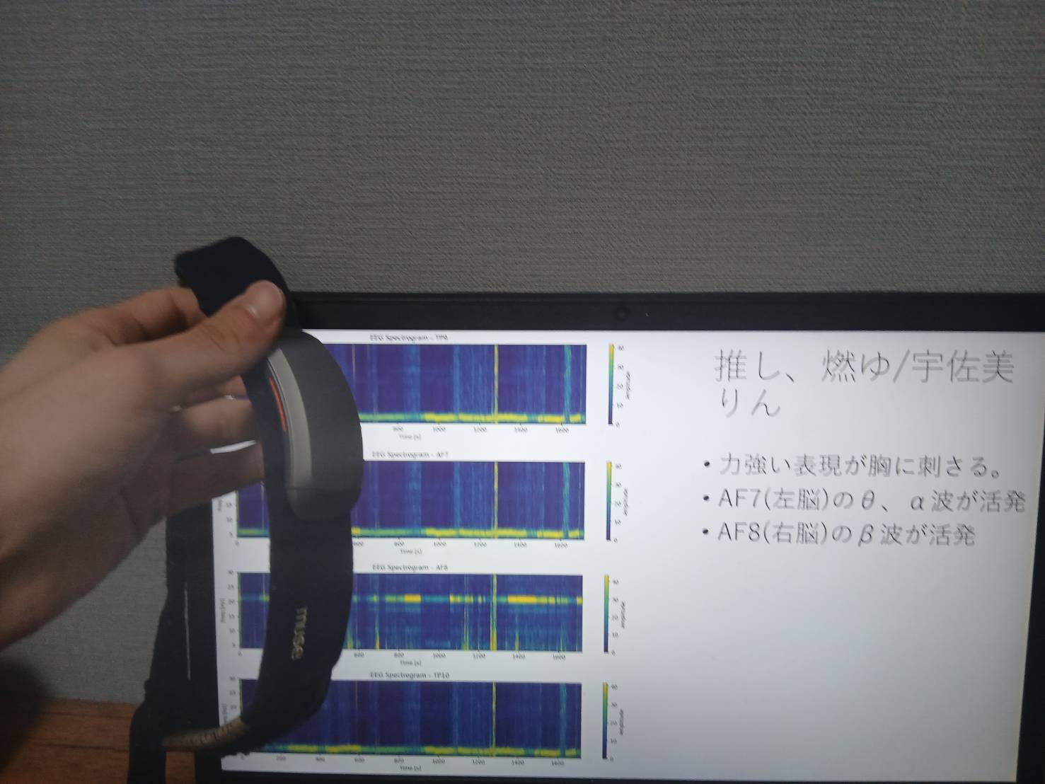 脳波から集中力をweb上で可視化