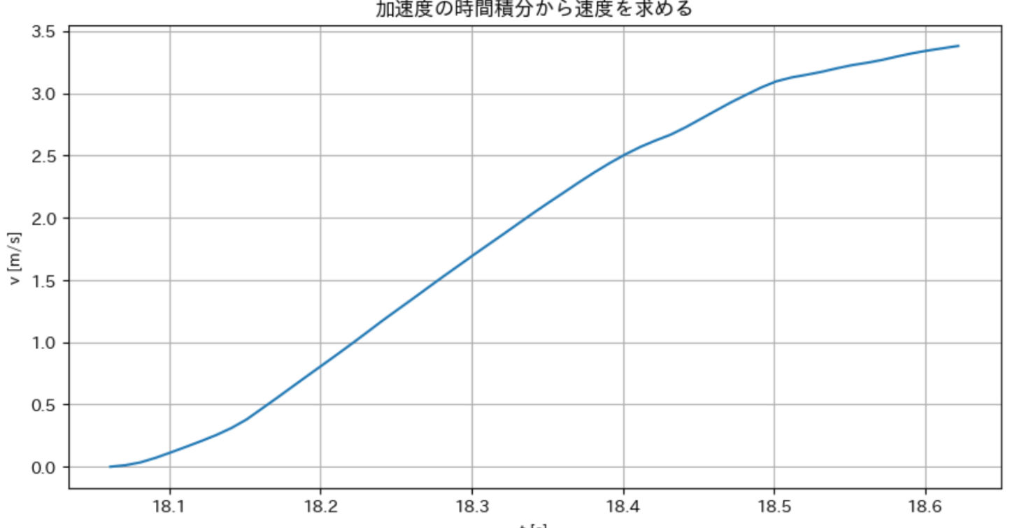 LoG＋骨格化後の画像