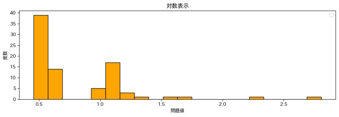 F(x)=0.18595 log(2.38506 x + 1) による回帰曲線