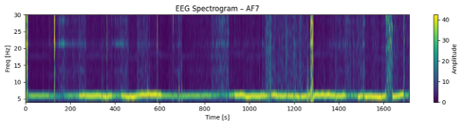文学タスク時のEEGパターン